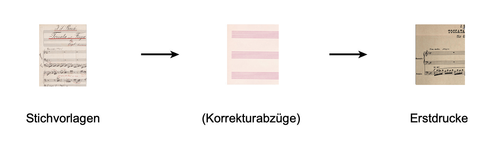 Die in Klammern gesetzten Quellen sind verschollen.