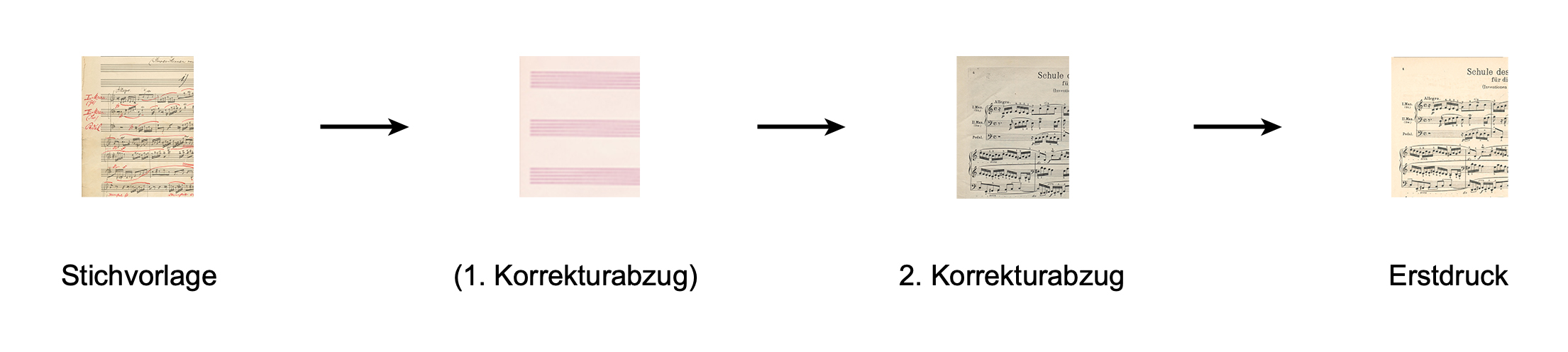 Die in Klammern gesetzten Quellen sind verschollen.