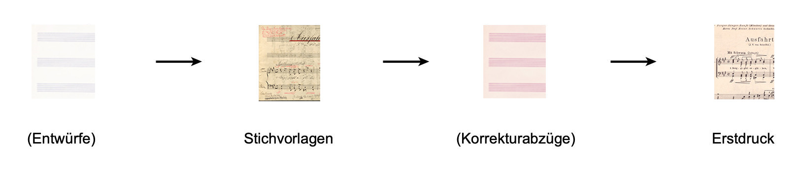 Die in Klammern gesetzten Quellen sind verschollen.