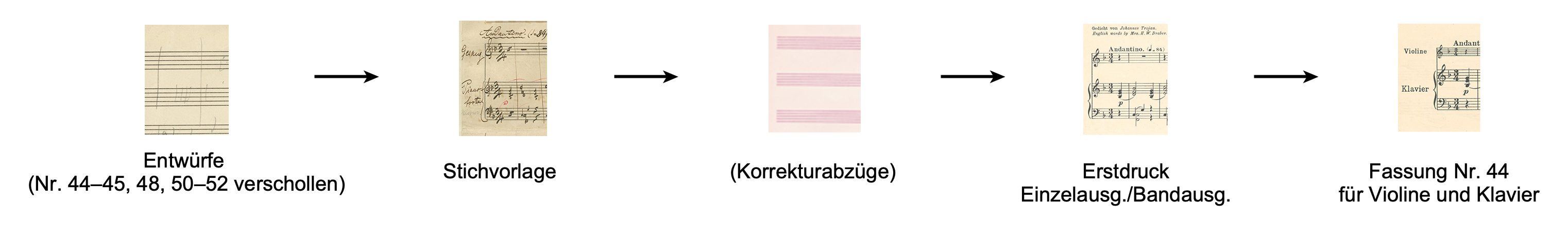 Die in Klammern gesetzten Quellen sind verschollen.