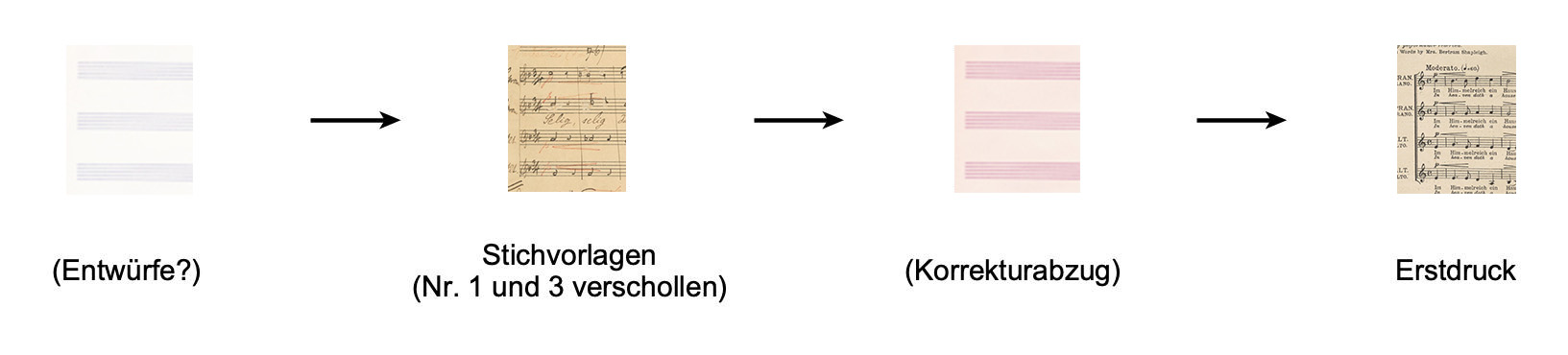 Die in Klammern gesetzten Quellen sind verschollen.