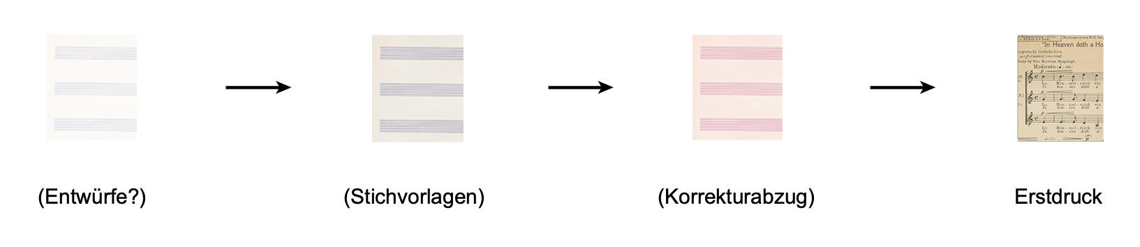 Die in Klammern gesetzten Quellen sind verschollen.
