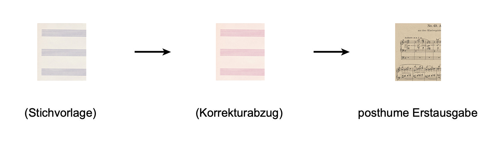 Die in Klammern gesetzten Quellen sind verschollen.