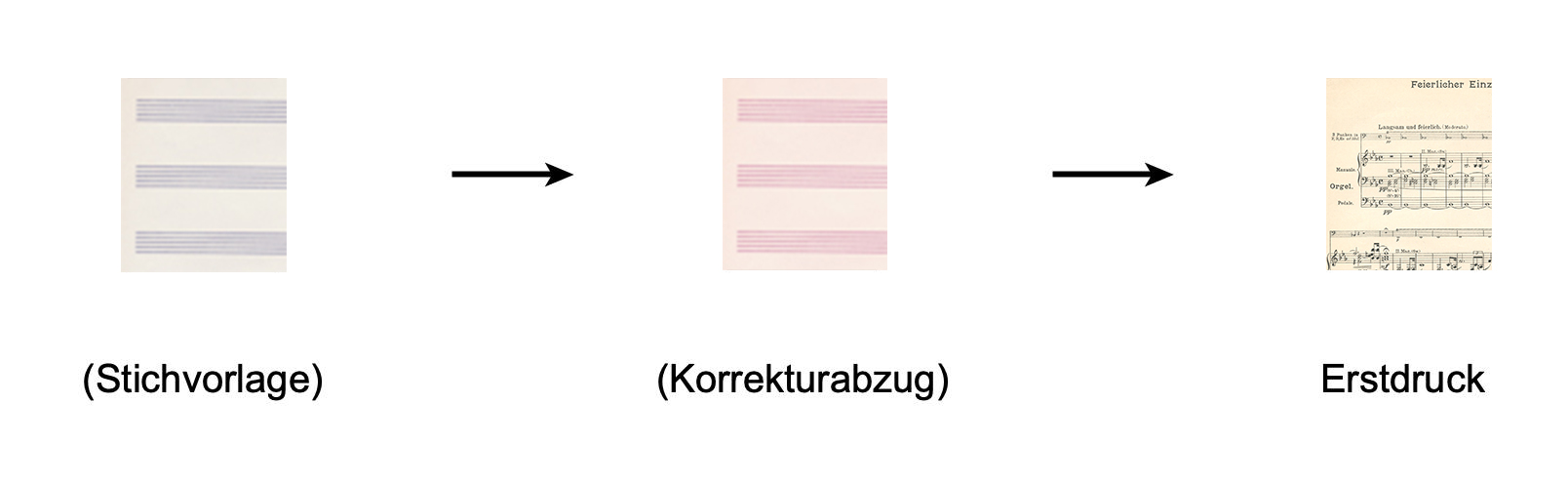Die in Klammern gesetzten Quellen sind verschollen.