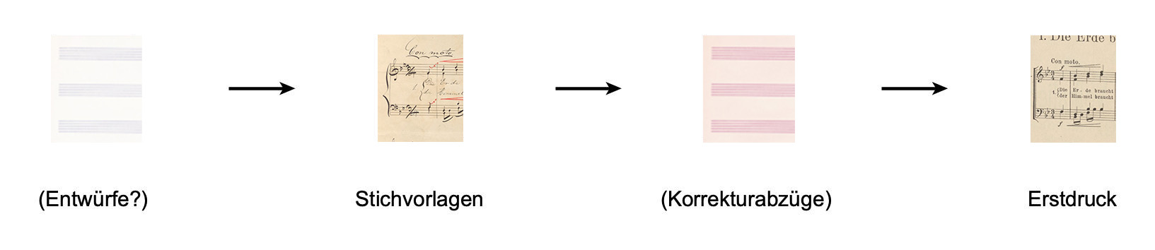 Die in Klammern gesetzten Quellen sind verschollen.