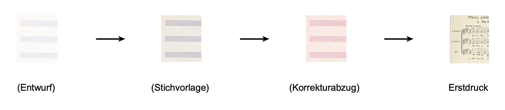 Die in Klammern gesetzten Quellen sind verschollen.